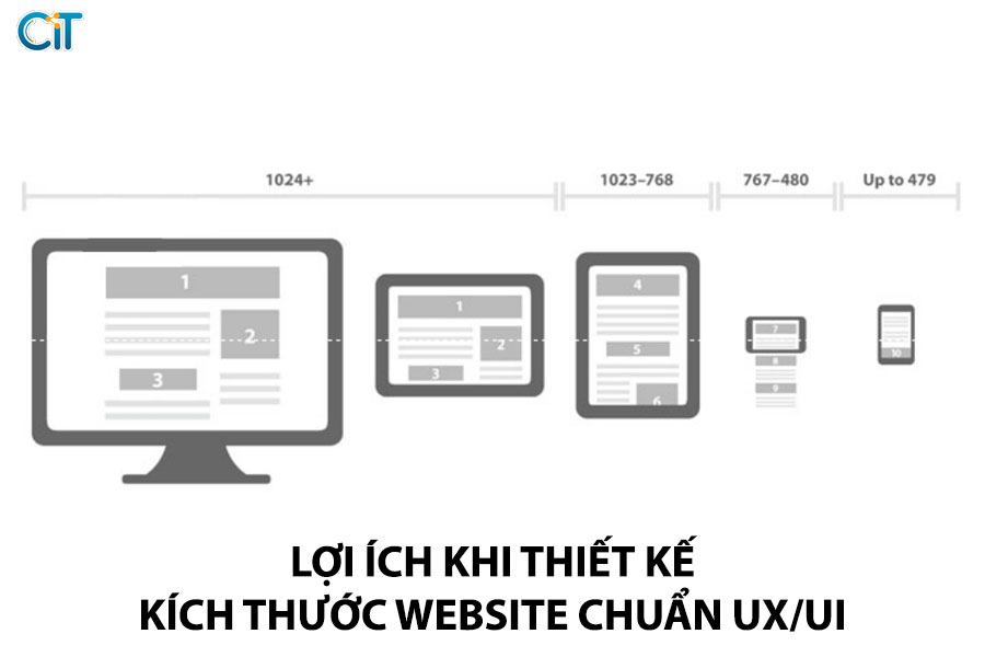 loi-ich-khi-thiet-ke-kich-thuoc-website-chuan-ux-ui